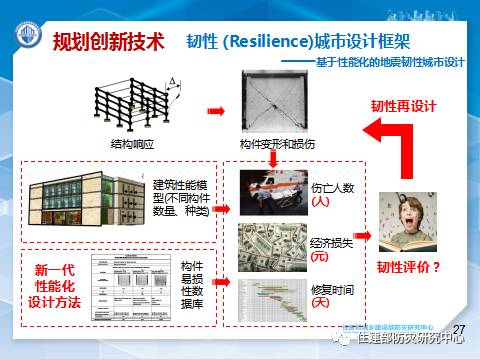 消防学术：李引擎-《城市工程建设综合防灾技术与应用研究》